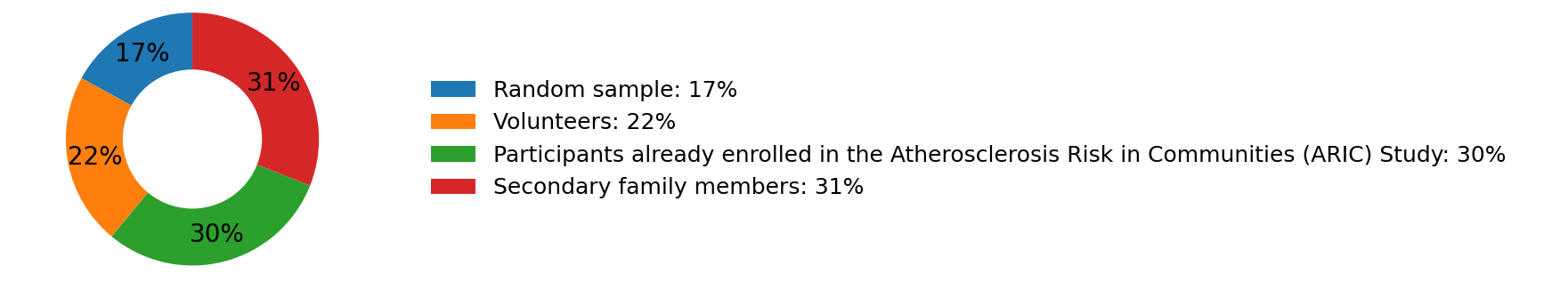 Clinical exam in progress